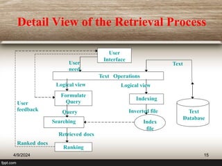 User
Interface
Text Operations
Formulate
Query
Indexing
Searching
Ranking
Index
file
Text
Query
User
need
User
feedback
Ranked docs
Retrieved docs
Logical view
Logical view
Inverted file Text
Database
Detail View of the Retrieval Process
4/9/2024 15
 
