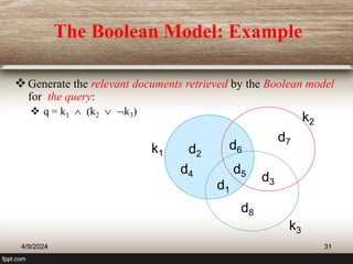 d1
d2
d3
d4 d5
d6
d7
d8
k1
k2
k3
Generate the relevant documents retrieved by the Boolean model
for the query:
 q = k1  (k2  k3)
The Boolean Model: Example
4/9/2024 31
 