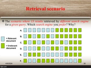 Retrieval scenario
= Relevant
document
A.
B.
C.
D.
E.
F.
The scenario where 13 results retrieved by different search engine
for a given query. Which search engine you prefer? Why?
4/9/2024 35
= Irrelevant
document
 