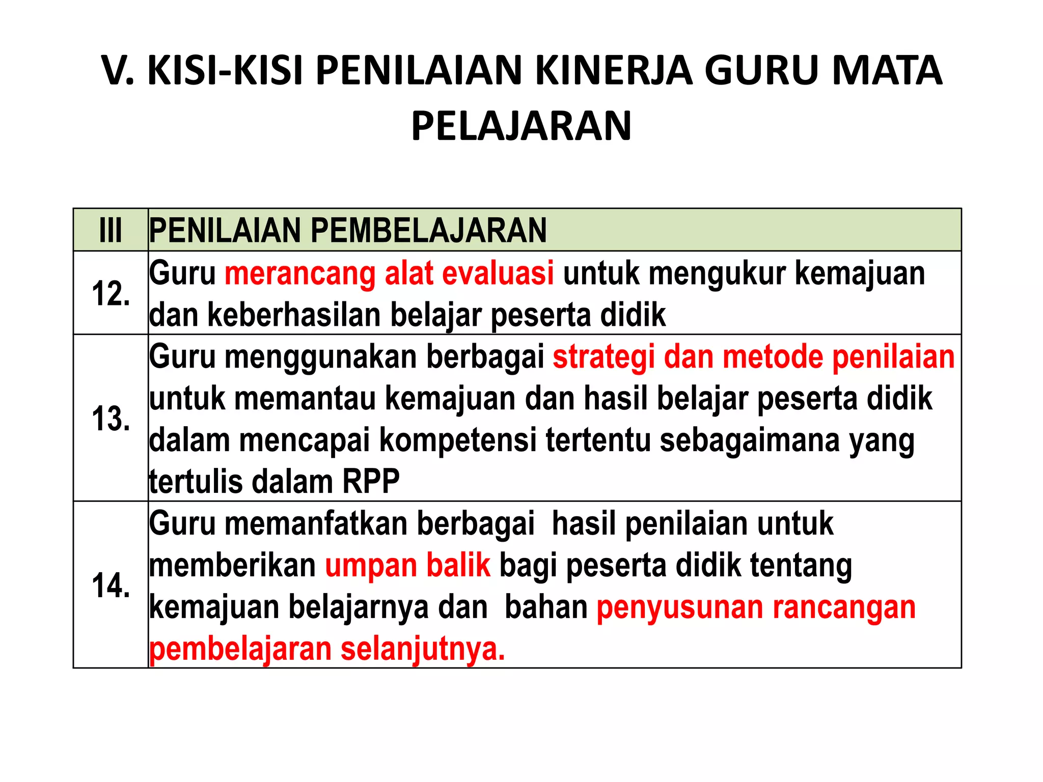 V. KISI-KISI PENILAIAN KINERJA GURU MATA
PELAJARAN
III PENILAIAN PEMBELAJARAN
12.
Guru merancang alat evaluasi untuk mengukur kemajuan
dan keberhasilan belajar peserta didik
13.
Guru menggunakan berbagai strategi dan metode penilaian
untuk memantau kemajuan dan hasil belajar peserta didik
dalam mencapai kompetensi tertentu sebagaimana yang
tertulis dalam RPP
14.
Guru memanfatkan berbagai hasil penilaian untuk
memberikan umpan balik bagi peserta didik tentang
kemajuan belajarnya dan bahan penyusunan rancangan
pembelajaran selanjutnya.
 