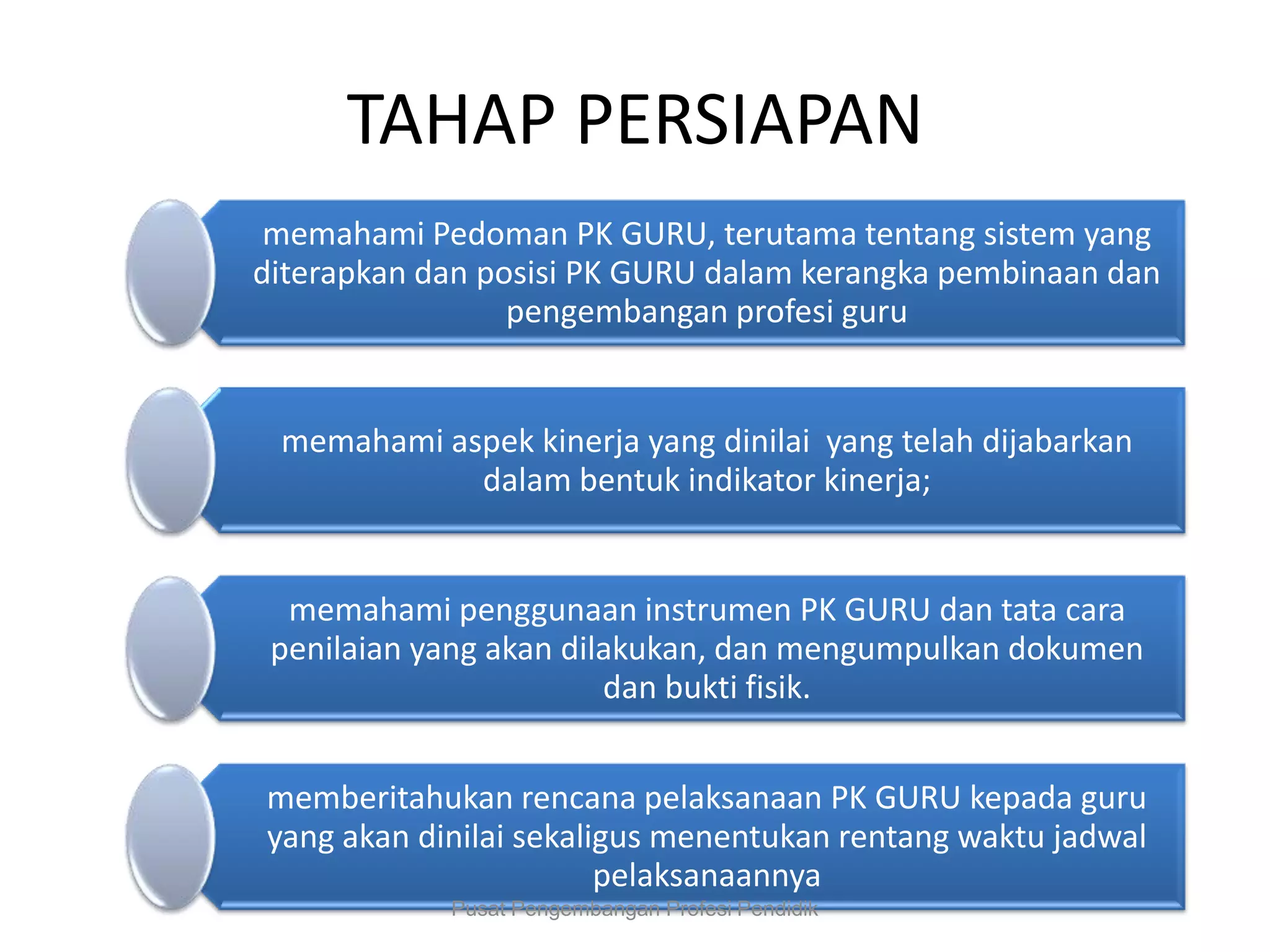 TAHAP PERSIAPAN
memahami Pedoman PK GURU, terutama tentang sistem yang
diterapkan dan posisi PK GURU dalam kerangka pembinaan dan
pengembangan profesi guru
memahami aspek kinerja yang dinilai yang telah dijabarkan
dalam bentuk indikator kinerja;
memahami penggunaan instrumen PK GURU dan tata cara
penilaian yang akan dilakukan, dan mengumpulkan dokumen
dan bukti fisik.
memberitahukan rencana pelaksanaan PK GURU kepada guru
yang akan dinilai sekaligus menentukan rentang waktu jadwal
pelaksanaannya
Pusat Pengembangan Profesi Pendidik
 