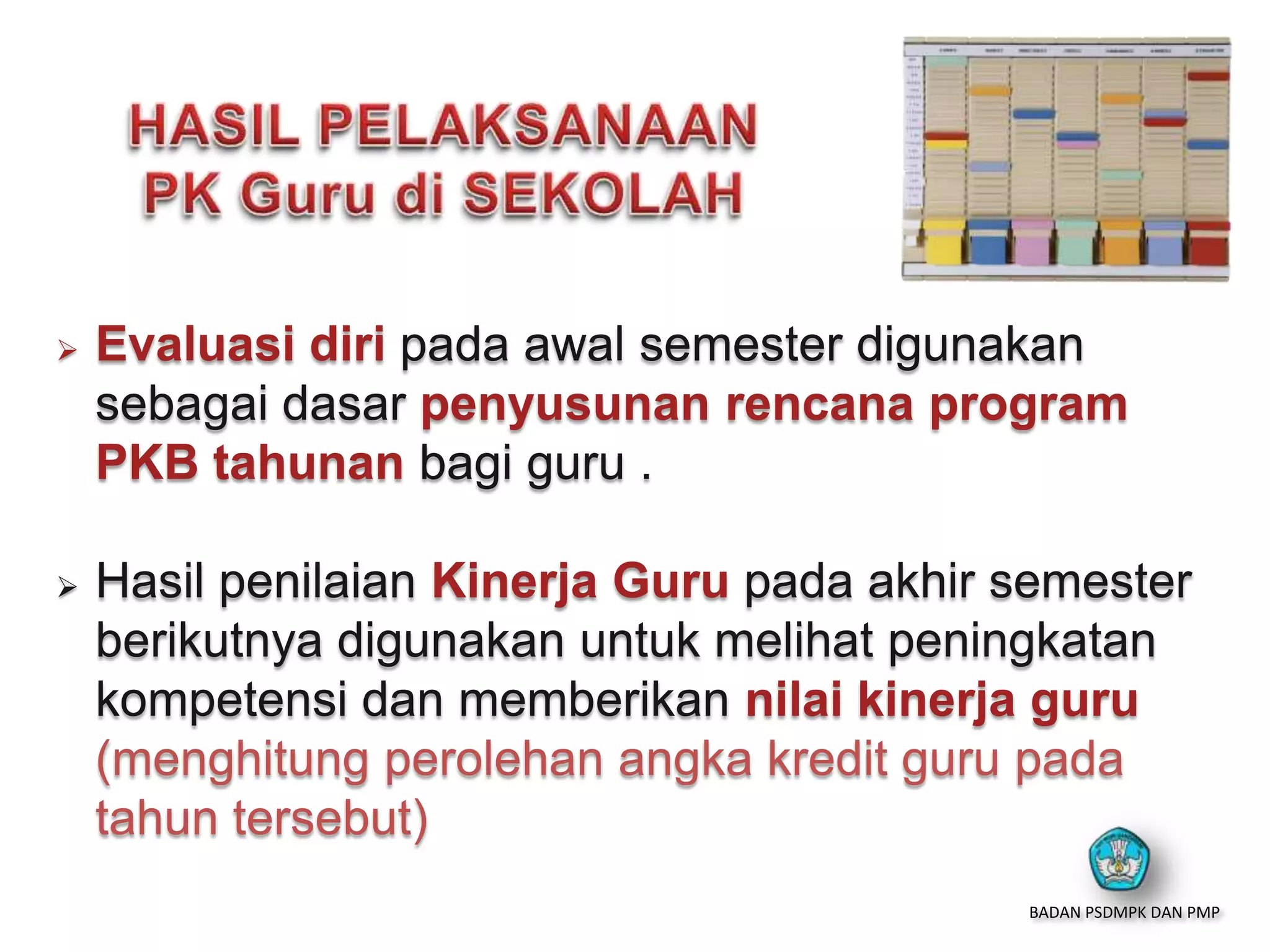  Evaluasi diri pada awal semester digunakan
sebagai dasar penyusunan rencana program
PKB tahunan bagi guru .
 Hasil penilaian Kinerja Guru pada akhir semester
berikutnya digunakan untuk melihat peningkatan
kompetensi dan memberikan nilai kinerja guru
(menghitung perolehan angka kredit guru pada
tahun tersebut)
BADAN PSDMPK DAN PMP
 