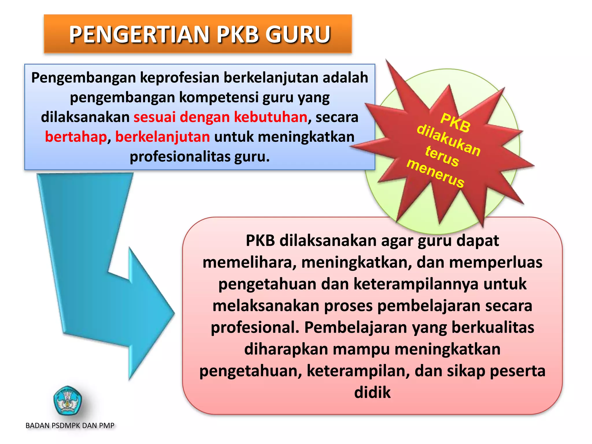 PENGERTIAN PKB GURU
PKB dilaksanakan agar guru dapat
memelihara, meningkatkan, dan memperluas
pengetahuan dan keterampilannya untuk
melaksanakan proses pembelajaran secara
profesional. Pembelajaran yang berkualitas
diharapkan mampu meningkatkan
pengetahuan, keterampilan, dan sikap peserta
didik
Pengembangan keprofesian berkelanjutan adalah
pengembangan kompetensi guru yang
dilaksanakan sesuai dengan kebutuhan, secara
bertahap, berkelanjutan untuk meningkatkan
profesionalitas guru.
BADAN PSDMPK DAN PMP
 