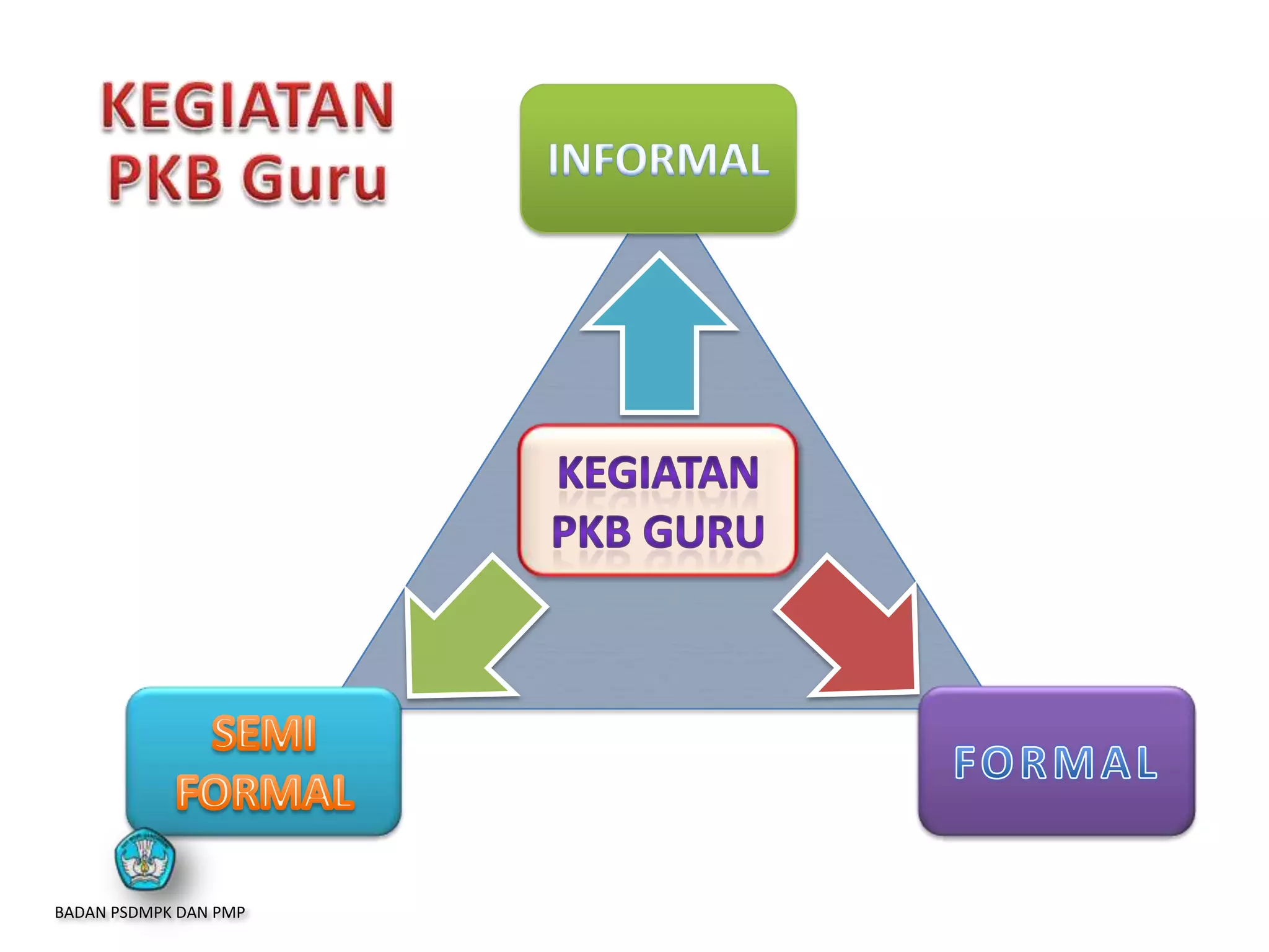 BADAN PSDMPK DAN PMP
 