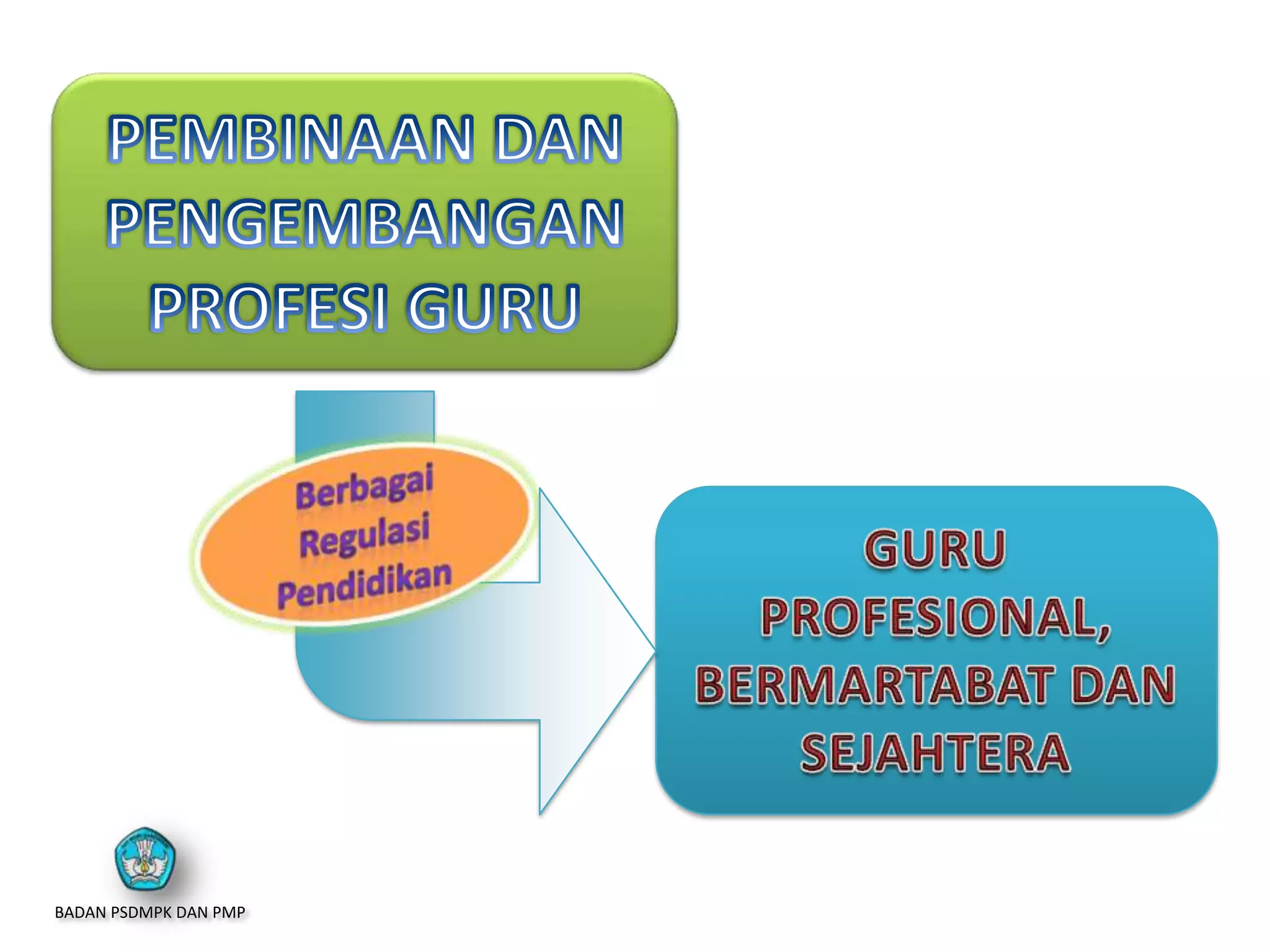 BADAN PSDMPK DAN PMP
 