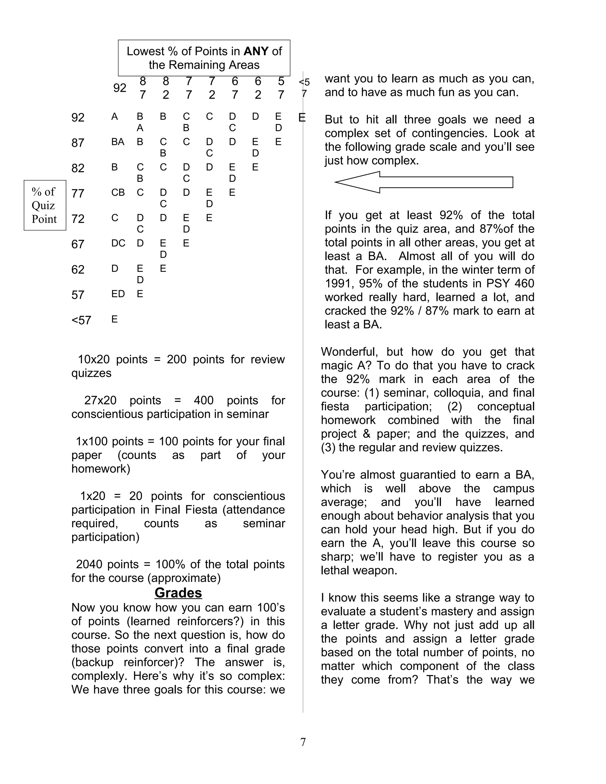 Lowest % of Points in ANY of
                      the Remaining Areas
                     8 8 7 7 6 6 5                   <5   want you to learn as much as you can,
                92                                    7   and to have as much fun as you can.
                     7 2 7 2 7 2 7
        92     A    B    B   C    C   D    D   E     E    But to hit all three goals we need a
                    A        B        C        D
                                                          complex set of contingencies. Look at
        87     BA   B    C   C    D   D    E   E
                                                          the following grade scale and you’ll see
                         B        C        D
                                                          just how complex.
        82     B    C    C   D    D   E    E
                    B        C        D
% of    77     CB   C    D   D    E   E
Quiz                     C        D
Point   72     C    D    D   E    E                       If you get at least 92% of the total
s                   C        D                            points in the quiz area, and 87%of the
        67     DC   D    E   E                            total points in all other areas, you get at
                         D                                least a BA. Almost all of you will do
        62     D    E    E                                that. For example, in the winter term of
                    D                                     1991, 95% of the students in PSY 460
        57     ED   E                                     worked really hard, learned a lot, and
                                                          cracked the 92% / 87% mark to earn at
        <57    E
                                                          least a BA.

                                                          Wonderful, but how do you get that
         10x20 points = 200 points for review
                                                          magic A? To do that you have to crack
        quizzes
                                                          the 92% mark in each area of the
                                                          course: (1) seminar, colloquia, and final
          27x20 points = 400 points for
                                                          fiesta participation; (2) conceptual
        conscientious participation in seminar
                                                          homework combined with the final
                                                          project & paper; and the quizzes, and
         1x100 points = 100 points for your final
                                                          (3) the regular and review quizzes.
        paper (counts as part of your
        homework)
                                                          You’re almost guarantied to earn a BA,
                                                          which is well above the campus
          1x20 = 20 points for conscientious
                                                          average; and you’ll have learned
        participation in Final Fiesta (attendance
                                                          enough about behavior analysis that you
        required,      counts      as      seminar
                                                          can hold your head high. But if you do
        participation)
                                                          earn the A, you’ll leave this course so
                                                          sharp; we’ll have to register you as a
         2040 points = 100% of the total points
                                                          lethal weapon.
        for the course (approximate)
                        Grades                            I know this seems like a strange way to
        Now you know how you can earn 100’s               evaluate a student’s mastery and assign
        of points (learned reinforcers?) in this          a letter grade. Why not just add up all
        course. So the next question is, how do           the points and assign a letter grade
        those points convert into a final grade           based on the total number of points, no
        (backup reinforcer)? The answer is,               matter which component of the class
        complexly. Here’s why it’s so complex:            they come from? That’s the way we
        We have three goals for this course: we



                                                     7
 