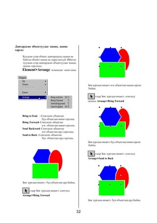 Äàâõàðäñàí îáúåêòóóäûã íààíà, öààíà
ãàðãàõ

    Õóóäñàí äýýð îáúåêò äàâõàðäàõàä öààíà íü
    áàéãàà îáúåêò íààíà íü õàðàãäàõã¿é. Èéìýýñ
    õóóäñàí äýýð äàâõàðäñàí îáúåêòóóäûã íààíà,
    öààíà ãàðãàõàä:
    Element>Arrange         êîìàíäûã àøèãëàíà.




                                                        Çºâ çóðãààí ºíöºãò íýã îáúåêòûí öààíà îðñîí
                                                        áàéíà.


                                                             -ãààð Çºâ çóðãààí ºíöºãò ñîíãîîä
                                                        äàõèàä Arrange>Bring Forward




    Bring to front - Ñîíãîñîí îáúåêòûã
                      á¿õ îáúåêòûí ºìíº ãàðãàíà.
    Bring Forward- Ñîíãîñîí îáúåêòûã
                      íýã îáúåêòûí ºìíº ãàðãàíà.
    Send Backward- Ñîíãîñîí îáúåêòûã
                      íýã îáúåêòûí àðä ãàðàãàíà.
    Send to Back - Ñîíãîñîí îáúåêòûã
                      á¿õ îáúåêòûí àðä ãàðãàíà.
                                                        Çºâ çóðãààí ºíöºãò á¿õ îáúåêòûí ºìíº îðñîí
                                                        áàéíà.


                                                             -ãààð Çºâ çóðãààí ºíöºãò ñîíãîîä
                                                        Arrange>Send to Back




    Çºâ çóðãààí ºíöºãò á¿õ îáúåêòûí àðä áàéíà.


         -ãààð Çºâ çóðãààí ºíöºãò ñîíãîîä
    Arrange>Bring Forward
                                                        Çºâ çóðãààí ºíöºãò á¿õ îáúåêòûí àðä áàéíà.



                                                   32
 