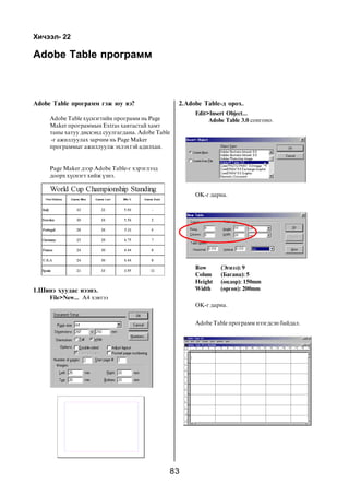 Õè÷ýýë- 22

Adobe Table ïðîãðàìì



Adobe Table ïðîãðàìì ãýæ þó âý?                    2.Adobe Table-ä îðîõ.
                                                        Edit>Insert Object...
     Adobe Table õ¿ñíýãòèéí ïðîãðàìì íü Page                 Adobe Table 3.0 ñîíãîíî.
     Maker ïðîãðàììûí Extras õàâòàñòàé õàìò
     òàíû õàòóó äèñêýíä ñóóëãàãäàíà. Adobe Table
     -ã àæèëëóóëàõ çàð÷èì íü Page Maker
     ïðîãðàììûã àæèëëóóëæ ýõëýõòýé àäèëõàí.


     Page Maker äýýð Adobe Table-ã õýðýãëýýä
     äîîðõ õ¿ñíýãò õèéæ ¿çíý.


                                                        OK-ã äàðíà.




                                                        Row      (Ýãíýý): 9
                                                        Colum    (Áàãàíà): 5
                                                        Height   (ºíäºð): 150mm
1.Øèíý õóóäàñ íýýíý.                                    Width    (ºðãºí): 200mm
     File>New... A4 õýâòýý
                                                        OK-ã äàðíà.


                                                        Adobe Table ïðîãðàìì íýýãäñýí áàéäàë.




                                               83
 