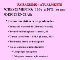 PAISAGISMO - ATUALMENTEPAISAGISMO - ATUALMENTE
CRESCIMENTO: 10% a 20% ao ano
DEFICIÊNCIAS:
Ensino: inexistência de graduações
Fundação Nacional de Olinda (Mestrado)
Técnico em Paisagismo – Jundiaí, SP
Cursos Latu Sensu – UFLA (Lavras, MG)
São Paulo: Escola de Paisagismo
Rio de Janeiro: cursos técnicos
Composição paisagística
Paisagismo e recuperação ambiental
 