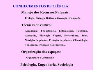 CONHECIMENTOS DE CIÊNCIA:
Manejo dos Recursos Naturais:
Ecologia, Biologia, Botânica, Geologia e Geografia
Técnicas de cultivo:
Agronomia: Fitopatologia, Entomologia, Fitotecnia,
Adubação, Fisiologia Vegetal, Horticultura, Solos,
Nutrição de plantas, Proteção de plantas, Climatologia,
Topografia, Irrigação e Drenagem....
Organização dos espaços:
Arquitetura e Urbanismo
Psicologia, Engenharia, Sociologia
 