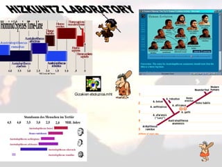 HIZKUNTZA LABORATORY HIZKUNTZ LABORATORY 