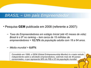 BRASIL – Um país Empreendedor Pesquisa  GEM  publicada em 2008 (referente a 2007): Taxa de Empreendedores em estágio Inicial (até 42 meses de vida): Brasil é o 9º no ranking – tem cerca de 15 milhões de empreendedores =  12,72%  da população adulta com 18 a 64 anos. Média mundial =  9,07% Concebido em 1999, o GEM (Global Entrepreneurship Monitor) é o maior estudo independente sobre a atividade empreendedora, cobrindo mais de 40 países consorciados, o que representa 90% do PIB e 2/3 da população mundial. 