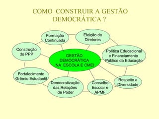 COMO CONSTRUIR A GESTÃO
             DEMOCRÁTICA ?

               Formação              Eleição de
               Continuada            Diretores

Construção                                        Política Educacional
 do PPP                   GESTÃO                   e Financiamento
                       DEMOCRÁTICA                Público da Educação
                      NA ESCOLA E CMEI

 Fortalecimento
Grêmio Estudantil                                       Respeito a
                    Democratização       Conselho       Diversidade
                     das Relações        Escolar e
                       de Poder           APMF
 