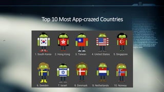 Top 10 Most App-crazed Countries