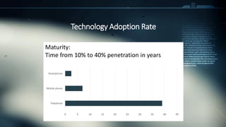 Technology Adoption Rate
Maturity:
Time from 10% to 40% penetration in years