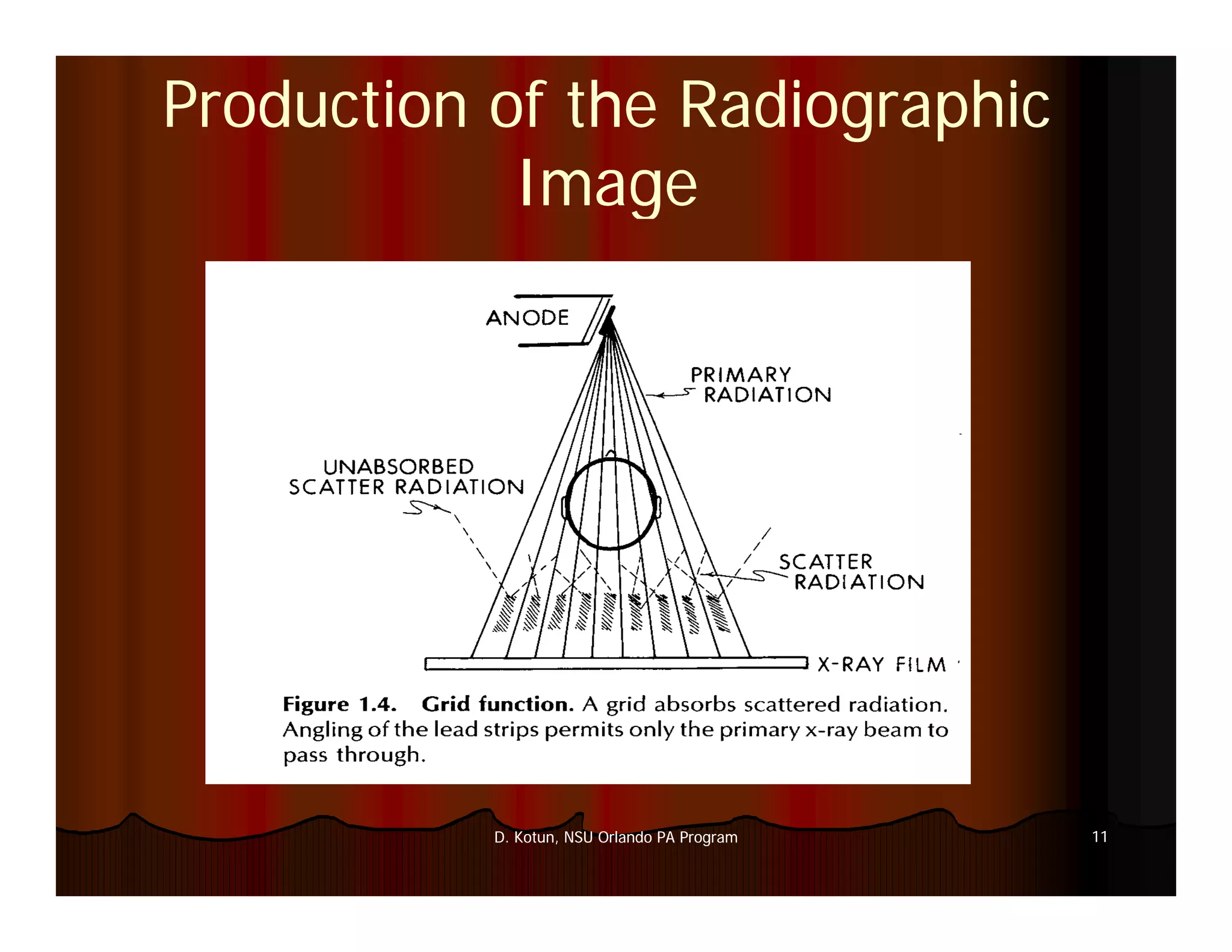 Introduction to Medical Imaging