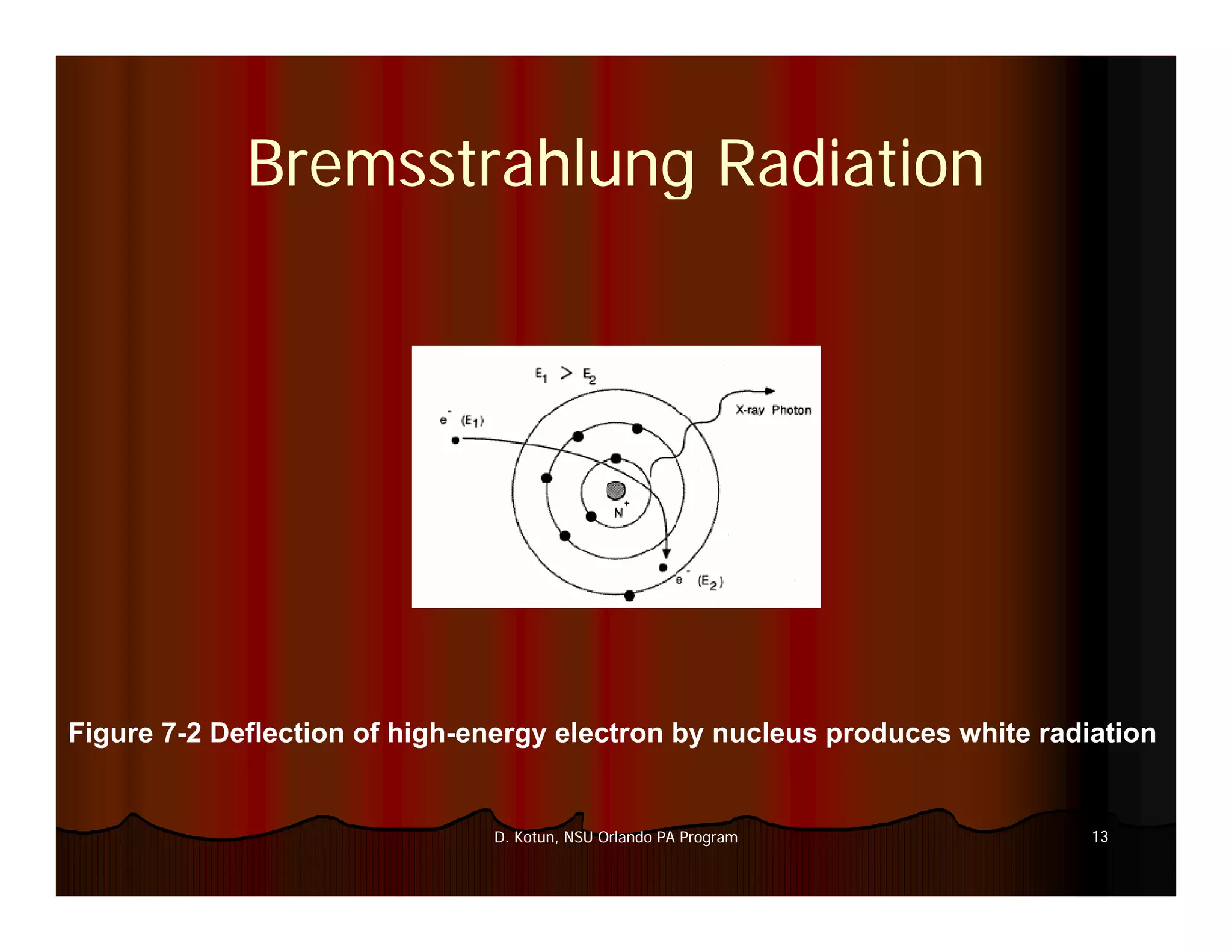 Introduction to Medical Imaging