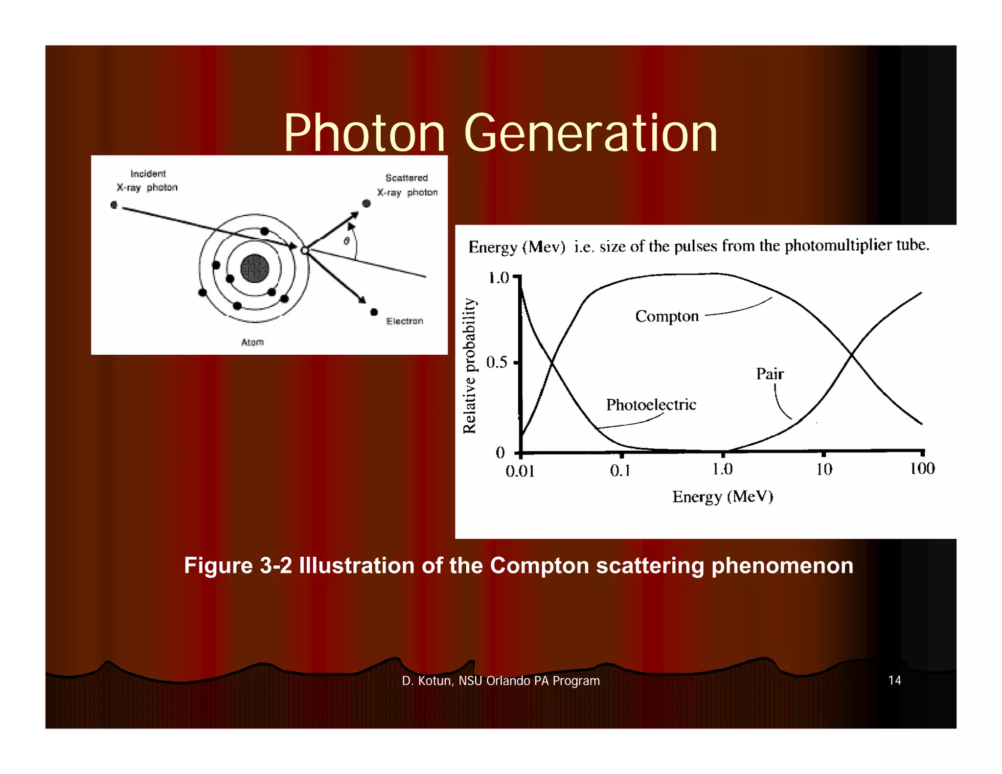 Introduction to Medical Imaging