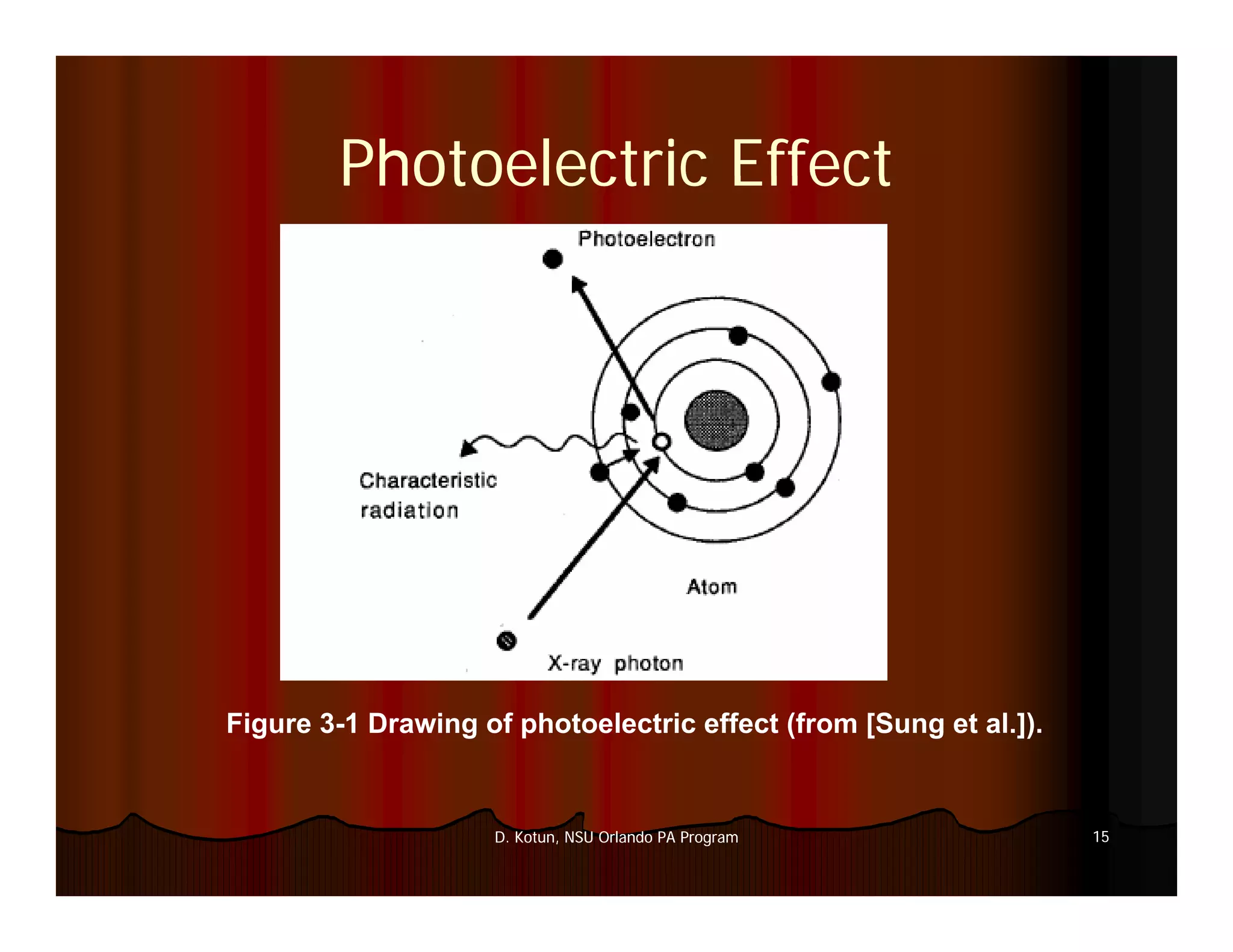 Introduction to Medical Imaging