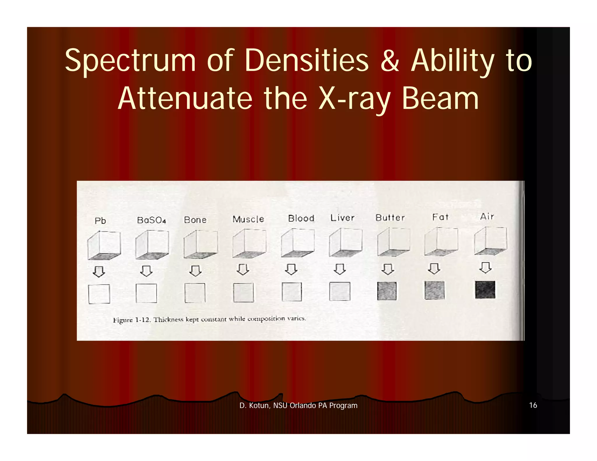 Introduction to Medical Imaging