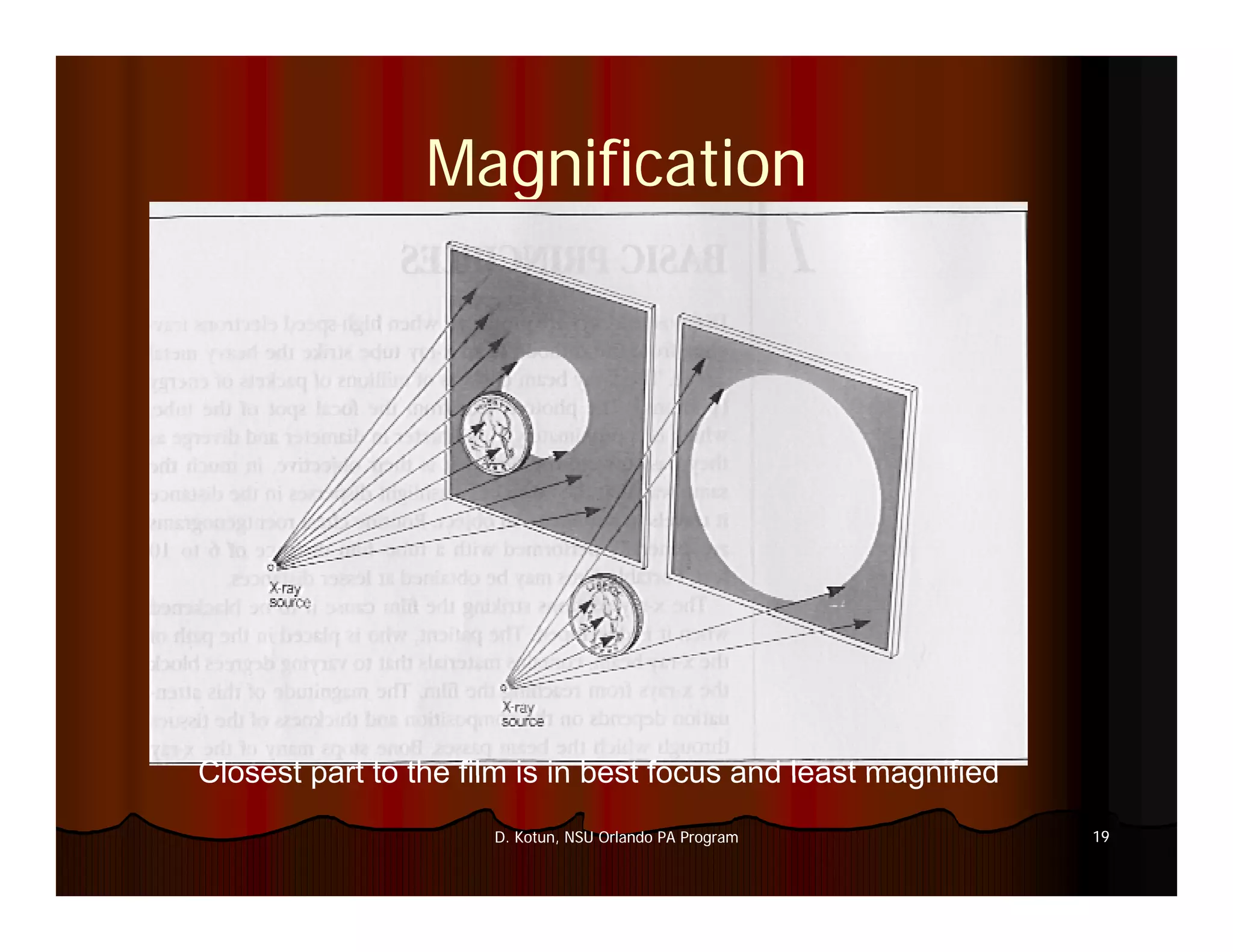 Introduction to Medical Imaging