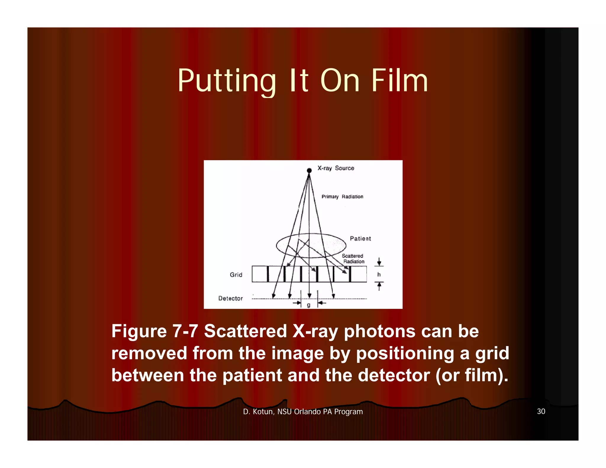 Introduction to Medical Imaging