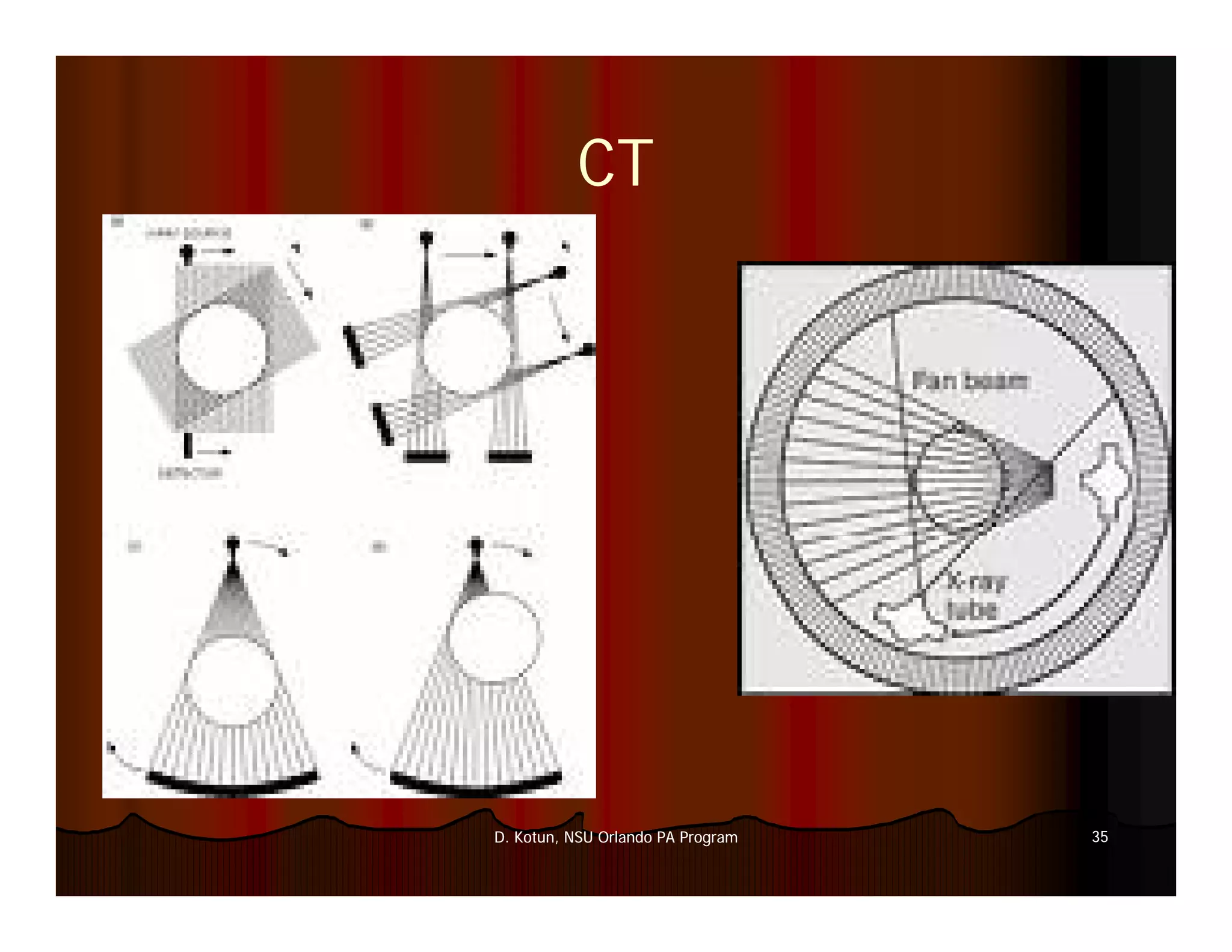 Introduction to Medical Imaging