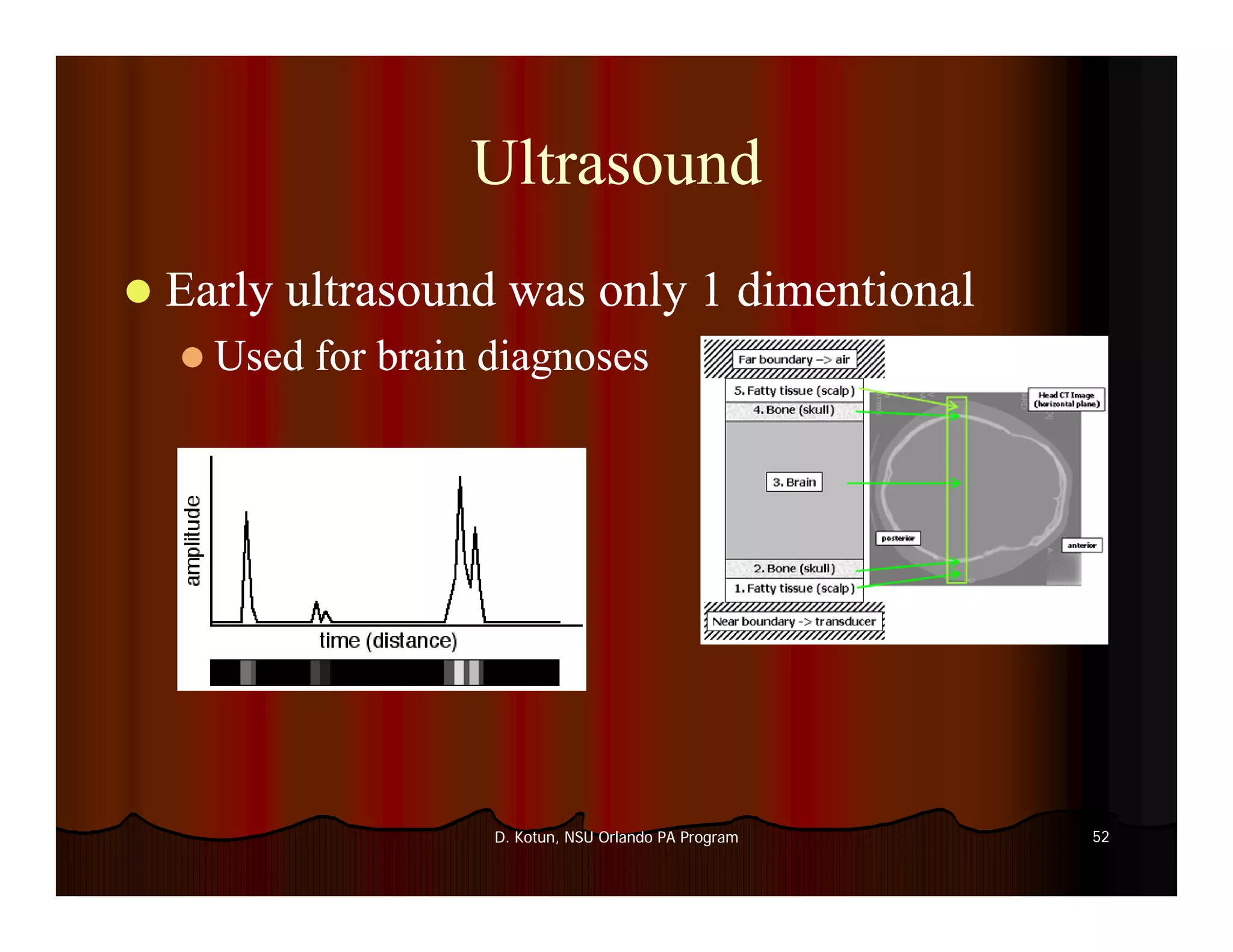 Introduction to Medical Imaging