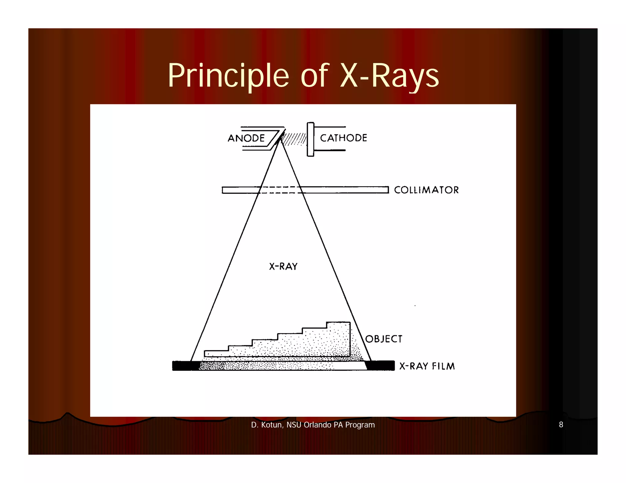 Introduction to Medical Imaging