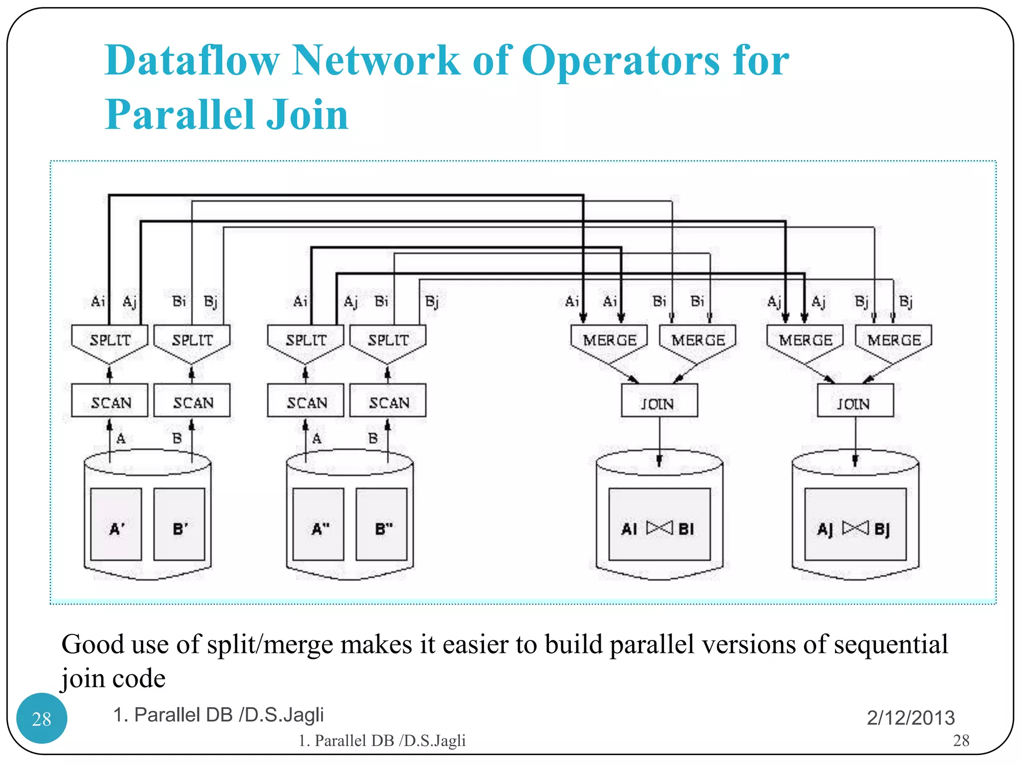 Parallel Database | PPSX