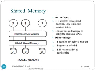 Shared Memory
                                                       Advantages:
                                                      1.   It is closer to conventional
                                                           machine , Easy to program
                                                      2.   overhead is low.
                                                      3.   OS services are leveraged to
                                                           utilize the additional CPUs.
                                                       Disadvantage:
                                                      1.    It leads to bottleneck problem
                                                      2.    Expensive to build
                                                      3.    It is less sensitive to
                                                            partitioning




10   1. Parallel DB /D.S.Jagli                                                        2/12/2013
                          1. Parallel DB /D.S.Jagli                                           10
 