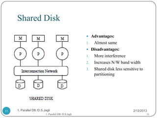 Shared Disk
                                                       Advantages:
                                                      1.    Almost same
                                                          Disadvantages:
                                                      1.    More interference
                                                      2.    Increases N/W band width
                                                      3.    Shared disk less sensitive to
                                                            partitioning




11   1. Parallel DB /D.S.Jagli                                                     2/12/2013
                          1. Parallel DB /D.S.Jagli                                         11
 