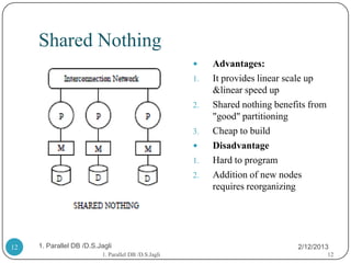 Shared Nothing
                                                          Advantages:
                                                      1.   It provides linear scale up
                                                           &linear speed up
                                                      2.   Shared nothing benefits from
                                                           "good" partitioning
                                                      3.   Cheap to build
                                                          Disadvantage
                                                      1.   Hard to program
                                                      2.   Addition of new nodes
                                                           requires reorganizing




12   1. Parallel DB /D.S.Jagli                                                 2/12/2013
                          1. Parallel DB /D.S.Jagli                                       12
 