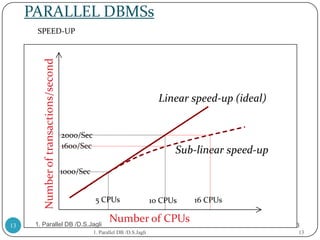 PARALLEL DBMSs
      SPEED-UP

         Number of transactions/second



                                                                                  Linear speed-up (ideal)


                                         2000/Sec
                                         1600/Sec
                                                                                      Sub-linear speed-up
                                         1000/Sec


                                                    5 CPUs                      10 CPUs   16 CPUs

      1. Parallel DB /D.S.Jagli
                                                           Number of CPUs                                   2/12/2013
13
                                                    1. Parallel DB /D.S.Jagli                                       13
 