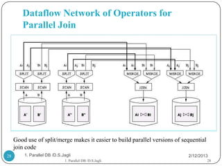 Dataflow Network of Operators for
        Parallel Join




     Good use of split/merge makes it easier to build parallel versions of sequential
     join code
28       1. Parallel DB /D.S.Jagli                                           2/12/2013
                              1. Parallel DB /D.S.Jagli                                 28
 