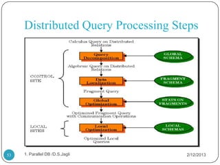 Distributed Query Processing Steps




53   1. Parallel DB /D.S.Jagli      2/12/2013
 