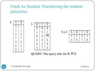 Fetch As Needed: Transferring the relation
     piecewise




                                 QUERY: The query asks for R   S


61   1. Parallel DB /D.S.Jagli                                     2/12/2013
 