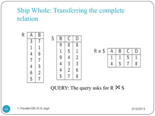 Ship Whole: Transferring the complete
     relation




                                 QUERY: The query asks for R   S


64   1. Parallel DB /D.S.Jagli                                     2/12/2013
 