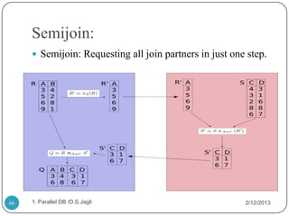 Semijoin:
      Semijoin: Requesting all join partners in just one step.




66   1. Parallel DB /D.S.Jagli                           2/12/2013
 