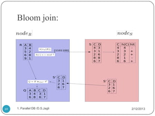 Bloom join:




69   1. Parallel DB /D.S.Jagli   2/12/2013
 