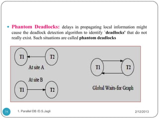  Phantom Deadlocks: delays in propagating local information might
   cause the deadlock detection algorithm to identify `deadlocks' that do not
   really exist. Such situations are called phantom deadlocks




75    1. Parallel DB /D.S.Jagli                                       2/12/2013
 