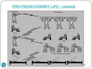 TWO-PHASE COMMIT (2PC) - commit




79   1. Parallel DB /D.S.Jagli           2/12/2013
 