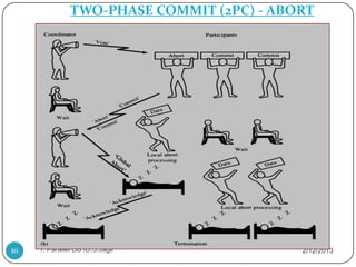 TWO-PHASE COMMIT (2PC) - ABORT




80   1. Parallel DB /D.S.Jagli             2/12/2013
 
