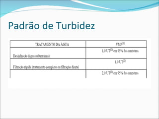 Padrão de Turbidez 