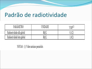 Padrão de radiotividade 