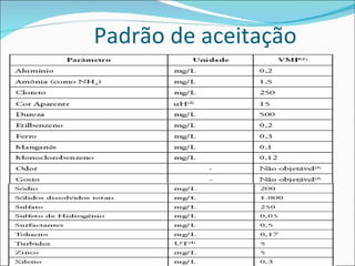 Padrão de aceitação 
