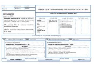 NIVEL
CLASIFICACION DE LOS
RESULTADOS DE
ENFERMERIA (NOC)
RESULTADO(S) INDICADOR (ES) ESCALA(S) DE MEDICION PUNTUACION DIANA
DOMINIO: SALUD
FISIOLOGICA (II)
CLASE:
CARDIOPULMONAR
EFECTIVIDAD DE LA
BOMBA CARDIACA
(0400)
FRECUENCIA CARDIACA EN EL
RANGO ESPERADO
INDICE CARDIACO EN EL
RANGO ESPERADO
AUSENCIA DE ARRITMIAS
AUSENCIA DE RUIDOS
CARDIACOS ANOMALOS.
Extremadamente
Comprometido a no
comprometido:
1. Extremadamente
comprometido.
2. Sustancialmente
comprometido.
3.- Moderadamente
comprometido.
4.- Levemente
comprometido.
5.- No comprometido.
MANTENER AUMENTAR
1 5
2 5
1 9
3 5
ESPECIALIDAD SERVICIO
Segundo Obstetricia Paritorio
DOMINIO: 7 Rol/ Relaciones
CLASE: 3 Desempeño del rol
CODIGO DE DX. : 00055
Desempeño inefectivo del rol: Patrones de conducta y
expresión propia que no concuerdan con las normas,
expectativas y contexto en el que se encuentra.
M/P Ansiedad, falta de confianza, impotencia
afrontamiento inadecuado.
R/C dolor, preparación inadecuada para el desempeño
del rol, fatiga.
RESULTADOS INDICADOR (ES) ESCALA(S) DE MEDICION PUNTUACION DIANA
RESULTADO(S) INDICADOR (ES) ESCALA(S) DE MEDICION
MANTENER AUMENTAR
CLASIFICACION DE LOS RESULTADOS DE ENFERMERIA (NOC)
CLASE: CAMPO: CLASE: CAMPO:
CLASIFICACION DE LAS INTERVENCIONES DE ENFERMERIA (NIC)
INTERVENCION INDEPENDIENTE:
ACTIVIDADES
INTERVENCION INDEPENDIENTE:
ACTIVIDADES
PLAN DE CUIDADOS DE ENFERMERIA: GESTANTES CON PARTO EN CURSO
Dominio:
Salud Psicosocial
(III)
Clase:
Interacción social
(P)
Resultado:
Ejecución del rol
(1501)
-0101: Ejecución de
las expectativas del
rol
Inadecuado hasta
Completamente adecuado (f)
1=Inadecuado.
2=Ligeramente adecuado
3=Moderadamente adecuado.
4=Sustancialmente adecuado
5=Completamente adecuado.
R. Ayuda hacer frente situaciones difíciles 3. Conductual R. Ayuda hacer frente situaciones difíciles 3. Conductual
Aumentar el afrontamiento (5230)
-Valorar y discutir las respuestas alternativas a la situación.
-Ayudar a la paciente a identificar la información que más le interese obtener.
-Proporcionar información objetiva respecto al diagnóstico, tratamiento y pronóstico.
-Alentar una actitud de esperanza realista como forma de manejar los sentimientos de
impotencia.
-Tratar de comprender la perspectiva del paciente sobre una situación estresante.
-Alentar la manifestación de sentimientos, percepciones y miedos.
Potenciación de la autoestima (5400)
--Abstenerse de realizar críticas negativas y burlarse.
-Animar al paciente a i identificar sus virtudes.
-Animar a la paciente a evaluar su propia conducta.
- Facilitar un ambiente y actividades que aumenten la autoestima.
-Realizar afirmaciones positas sobre la paciente.
ELABORO: FECHA DE ELABORACIÓN: FECHA DE REVISIÓN:
RAQUEL FERNÁNDEZ MARZO 2013MARZO 2012
 