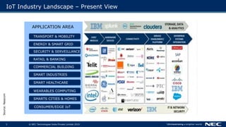 3 © NEC Technologies India Private Limited 2019
IoT Industry Landscape – Present View
Source:Nasscom
TRANSPORT & MOBILITY
...