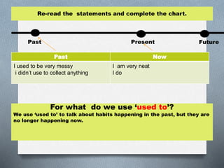 1- past habits.pptx
