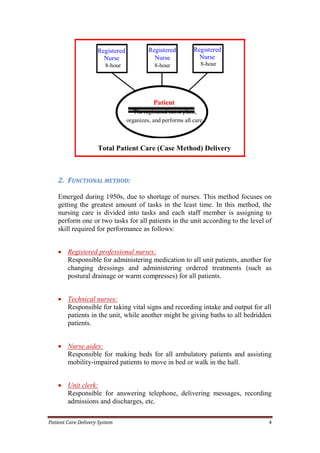 Patient Care Delivery System 4
Patient
CareThe registered nurse plans,
organizes, and performs all care
Registered
Nurse
8-hour
shift
Registered
Nurse
8-hour
shift
Registered
Nurse
8-hour
shift
Total Patient Care (Case Method) Delivery
2. FUNCTIONAL METHOD:
Emerged during 1950s, due to shortage of nurses. This method focuses on
getting the greatest amount of tasks in the least time. In this method, the
nursing care is divided into tasks and each staff member is assigning to
perform one or two tasks for all patients in the unit according to the level of
skill required for performance as follows:
 Registered professional nurses:
Responsible for administering medication to all unit patients, another for
changing dressings and administering ordered treatments (such as
postural drainage or warm compresses) for all patients.
 Technical nurses:
Responsible for taking vital signs and recording intake and output for all
patients in the unit, while another might be giving baths to all bedridden
patients.
 Nurse aides:
Responsible for making beds for all ambulatory patients and assisting
mobility-impaired patients to move in bed or walk in the hall.
 Unit clerk:
Responsible for answering telephone, delivering messages, recording
admissions and discharges, etc.
 